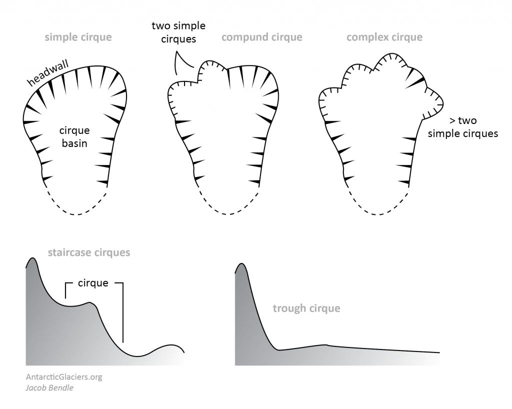 Easy Simple Glacier Drawing - hand-madebykasia