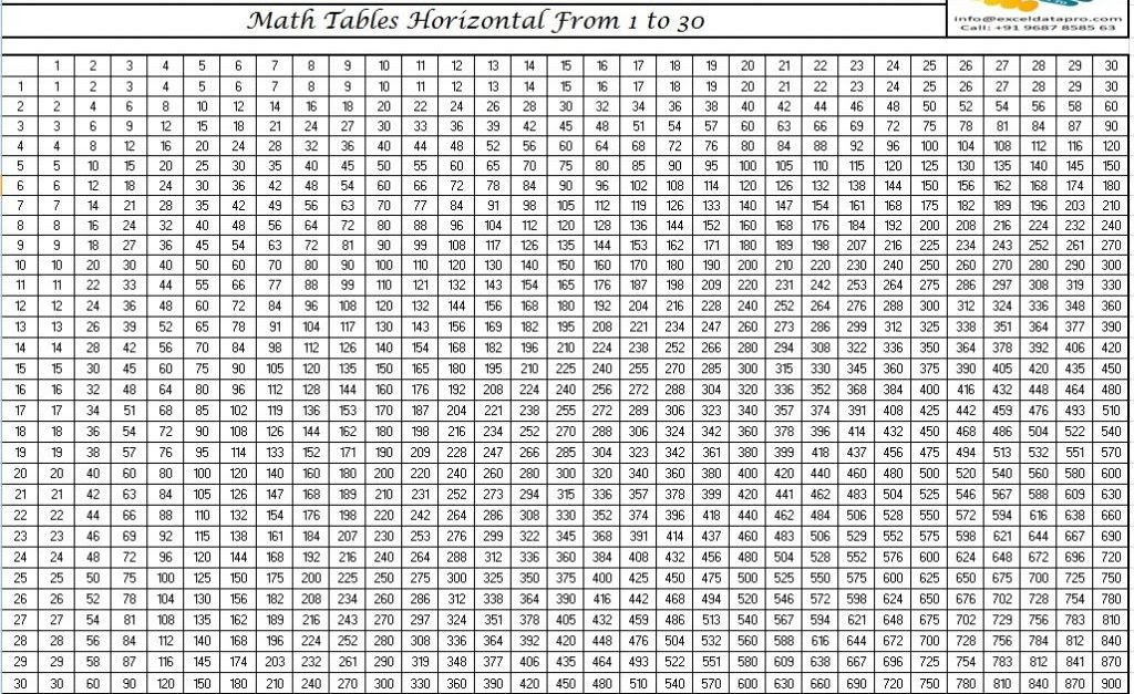The best 19 division table chart 1 100 artalessiatopcc52