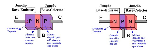 Junção de um transistor bi-polar