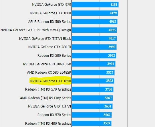 Сравнение видеокарт 1650 и 1060 3gb