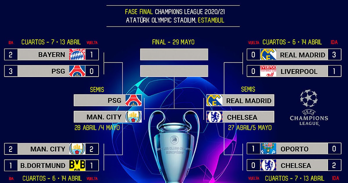 Horario Final Champions 2021 / Villarreal y el partido que coronará al