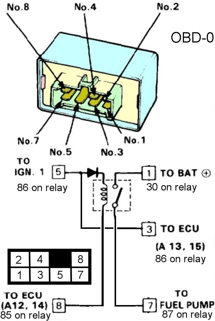 18 Inspirational 1991 Honda Accord Wiring Diagram