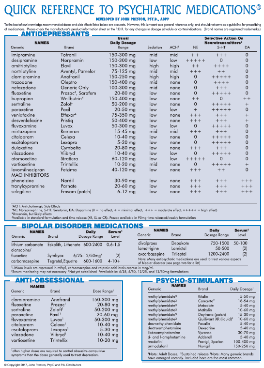 Psychiatric Medications Cheat Sheet Slidesharetrick