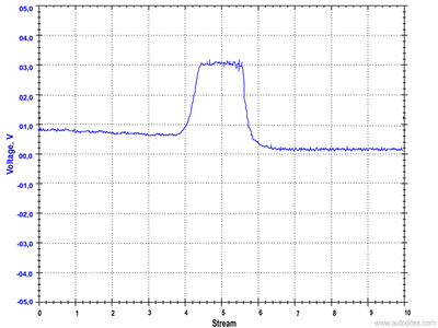 Map Sensor Reading At Idle - Maping Resources