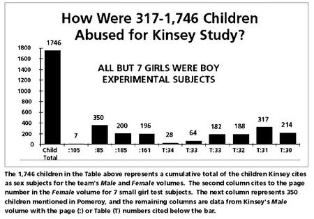 kinsey childrens2