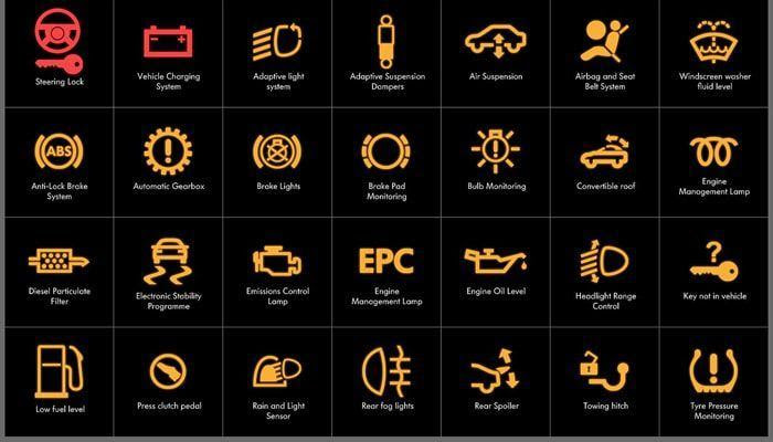 Car Warning Lights And What They Mean Top Auto Modelle