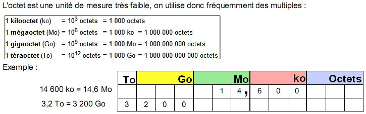 Tableau octet conversion