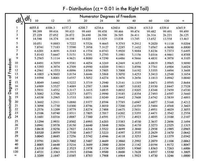 91-z-statistic-table-two-tailed