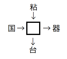 最新 漢字穴埋めクイズ Fuutou Sozai