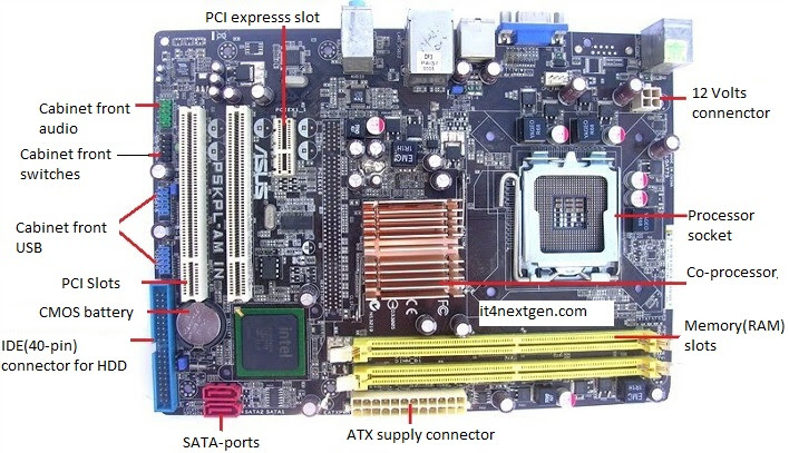 Parts Of A Motherboard And Their Function Images And Photos Finder | My ...