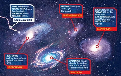 greatsaiyamanfans: Dragon Ball Universe Map / Universe 7 Dragon Ball