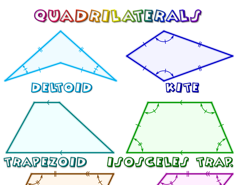 Quadrilateral Shapes Names - Lopez