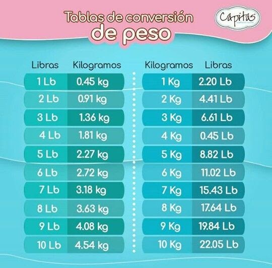 cuanto-es-140-kilos-en-libras-may-2021