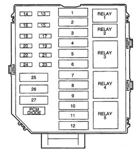 2001 Lincoln Town Car Fuse Box Diagram : Mercury Grand Marquis 1998