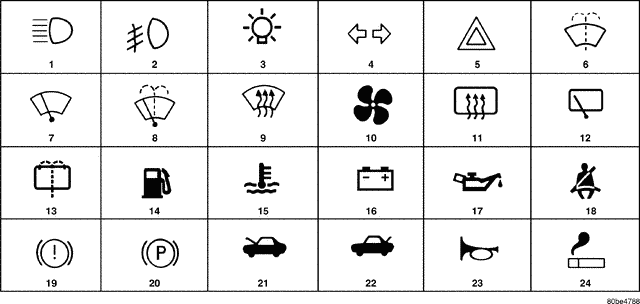 Dodge Ram Warning Light Symbol Guide - Ultimate Dodge