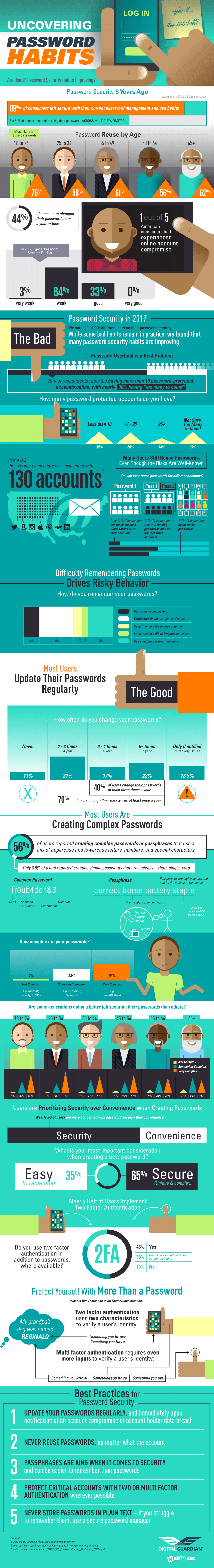 Password Security Habits #Infographic #Password #Security Password Security Habits