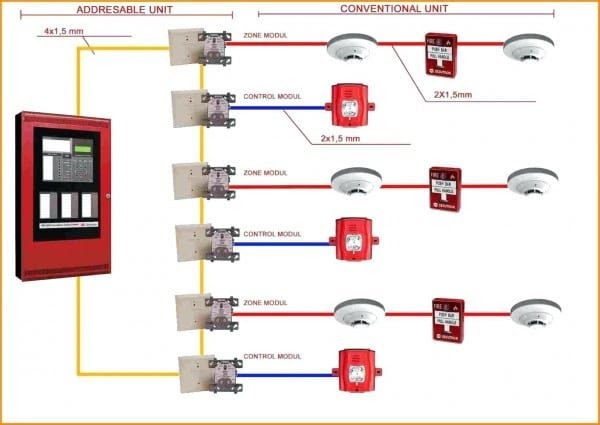Wiring Diagram Fire Alarm - 29
