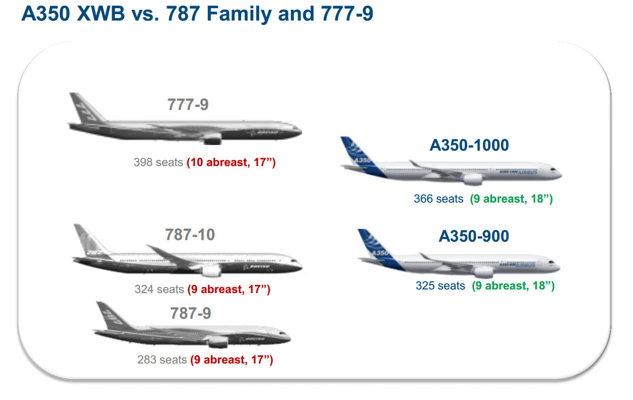 Airbus a350 941 схема салона