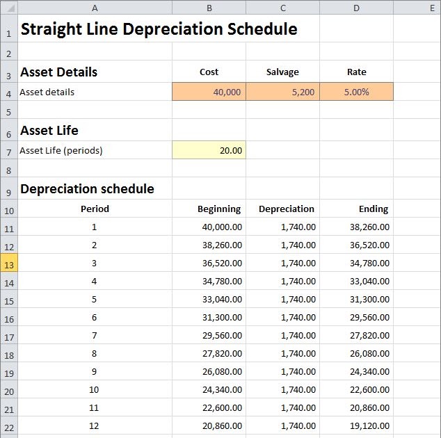 Rental Property Depreciation Schedule Template Classles Democracy