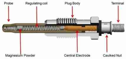 Plug Diagram : About 0% of these are inverters & converters, 0% are