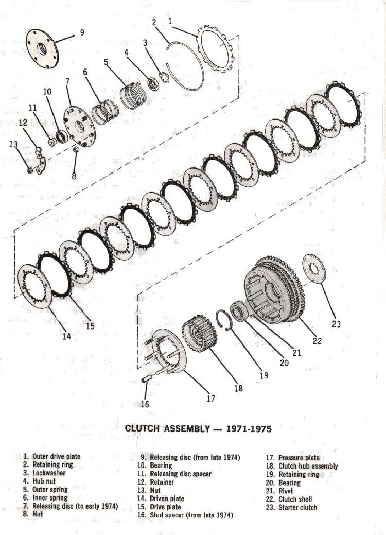 Sportster Clutch Diagram - Wiring Diagram