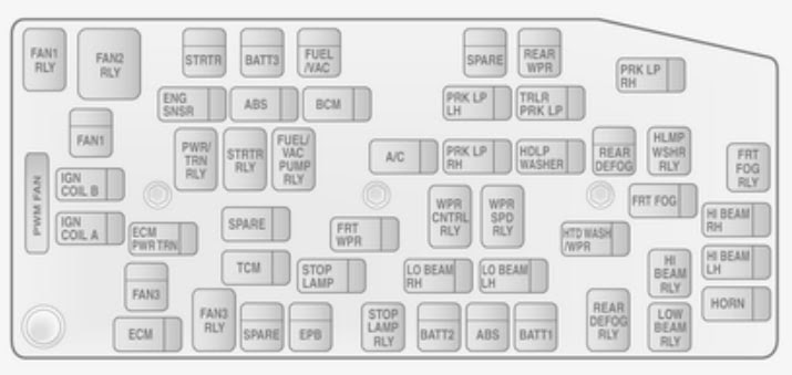 Vauxhall Combo Van Fuse Box Location