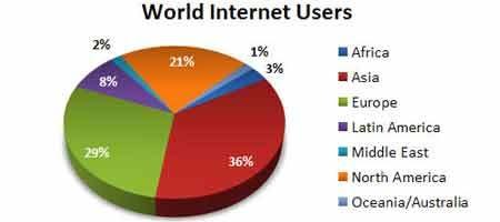 15 Facts On Global Internet Usage