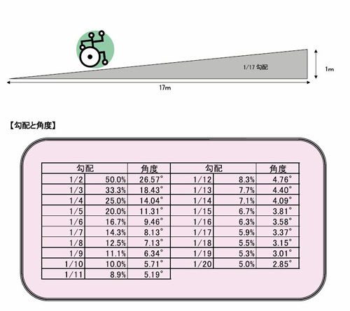 車椅子 スロープ 幅 Kuruma