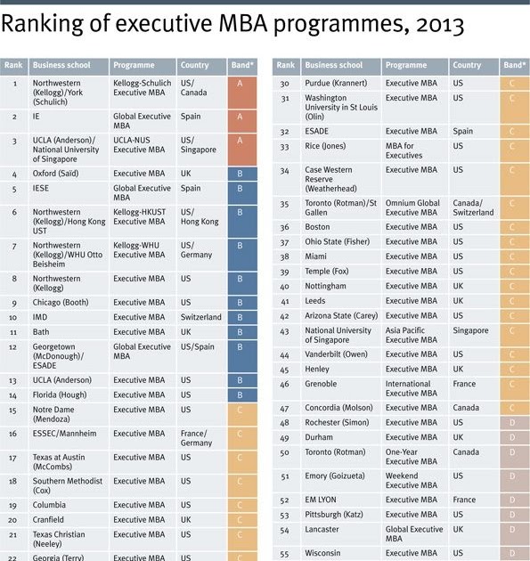 Ucla Anderson School Of Management Ranking MANAGEMENT