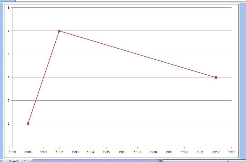  how to graph data in excel x and y axis 