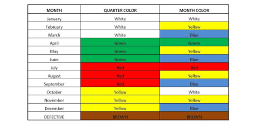 Inspection Clour Code 5s Color Chart Bambu