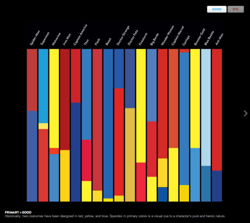 Geek Art Gallery: Infographic: Comics Costume Colors