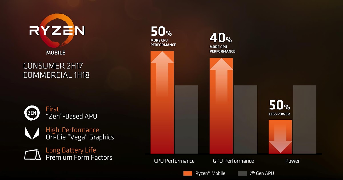 Процессор amd ryzen 5 3500u сравнение с intel