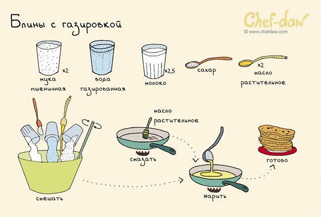 блины с газировкой