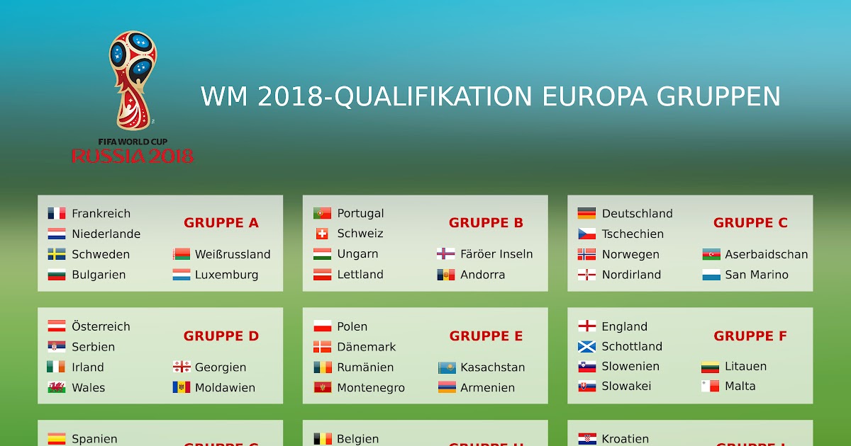 Wm Quali 2022 Wm Quali Deutschland 2022 Spielplan Gruppe Tabelle Aria Art