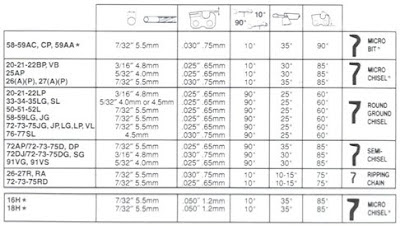 Tire Chain Cross Reference Chart