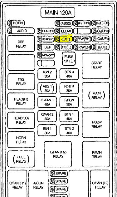 2005 Kia Amanti Fuse Box Diagram - Kia Rio 2000 2005 Fuse Box Diagram