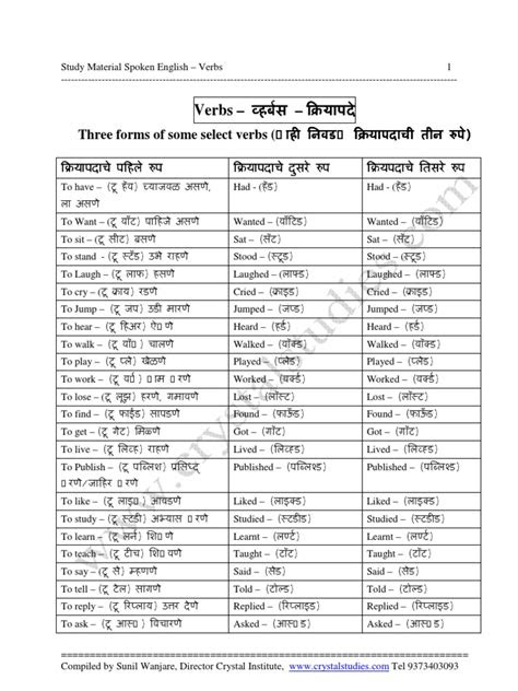 Download English Grammar Book Pdf Marathi - Free Download File PDF