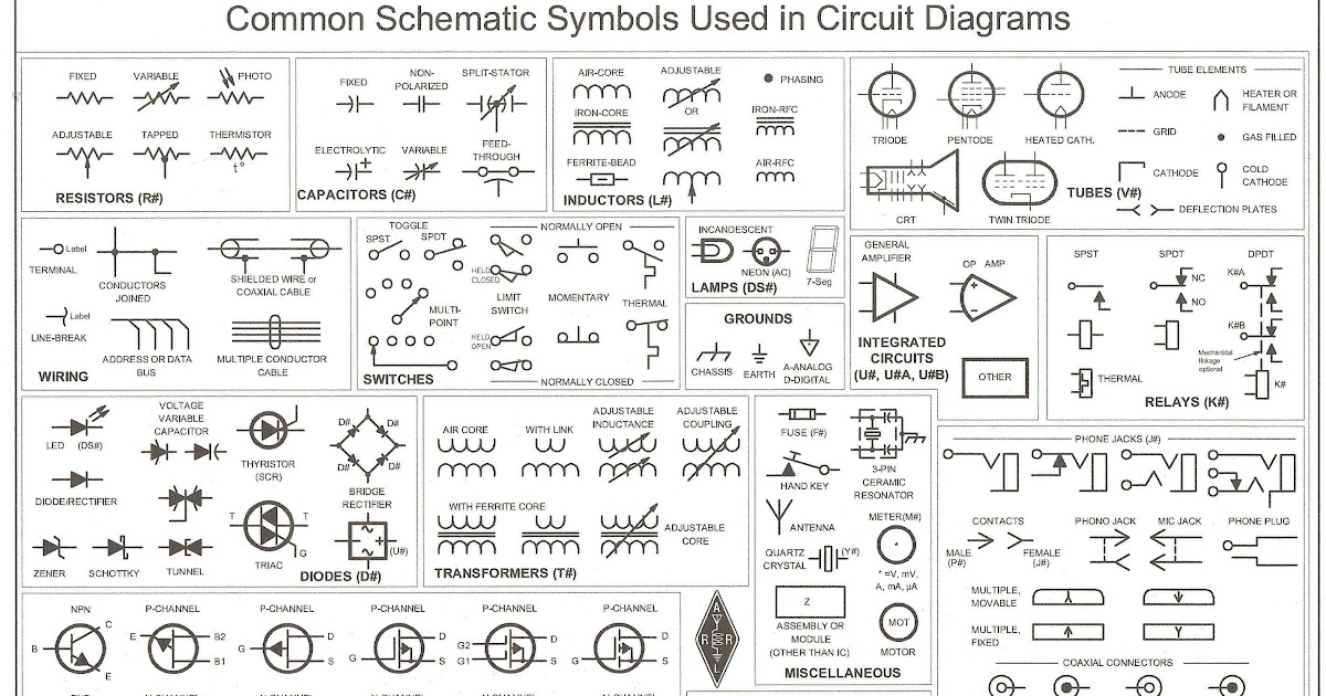 Automotive Wiring Diagrams Symbols Explained | schematic and wiring diagram