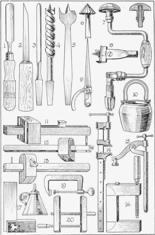 Buy Basic woodworking hand tools list ~ wood project application