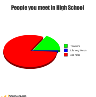 High School