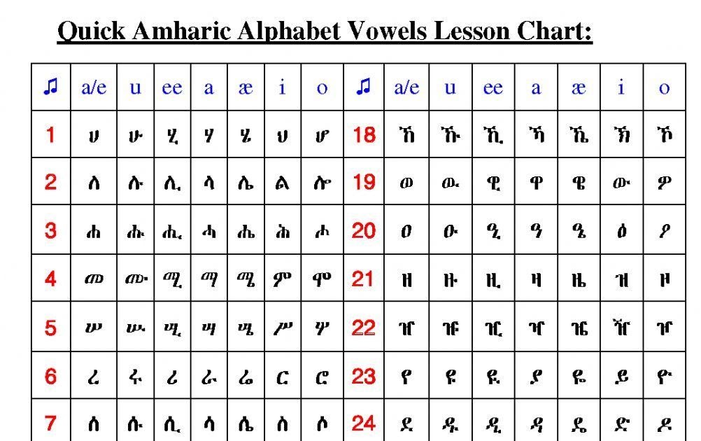 amharic-alphabet-worksheet-pdf-image-result-for-amharic-alphabet-pdf