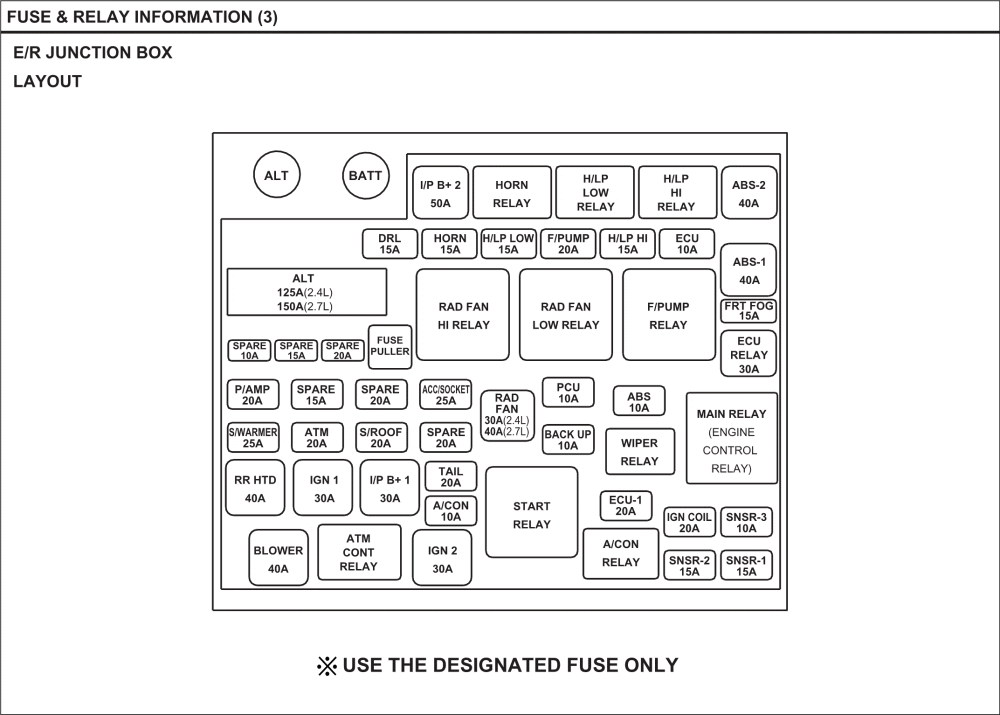Ford Lcf Wiring Diagram - Wiring Diagram