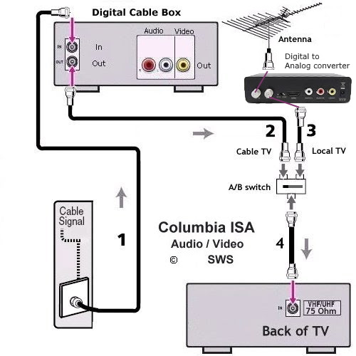 Tv Antenna Rotor Wiring Diagram - General Wiring Diagram