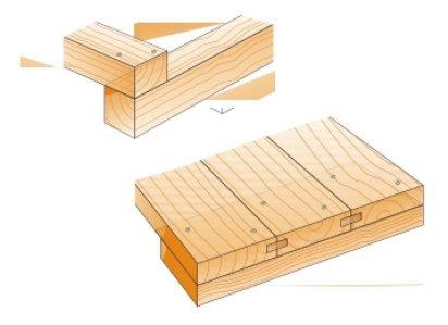 Tres formas de hacer una espiga en piezas cilíndricas de madera 