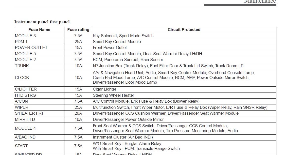 2015 Vw Jetta Tdi Fuse Diagram : 2012 Vw Jetta Fuse Box Diagram