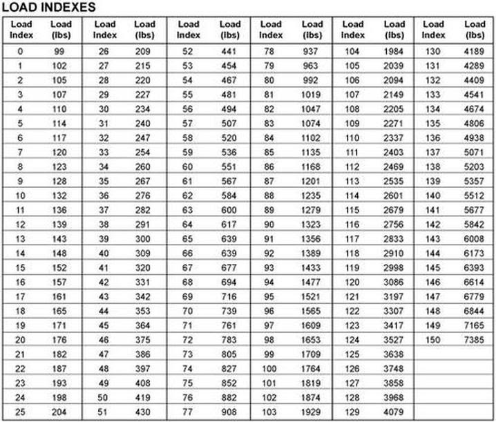 motorcycle-tire-load-chart-reviewmotors-co