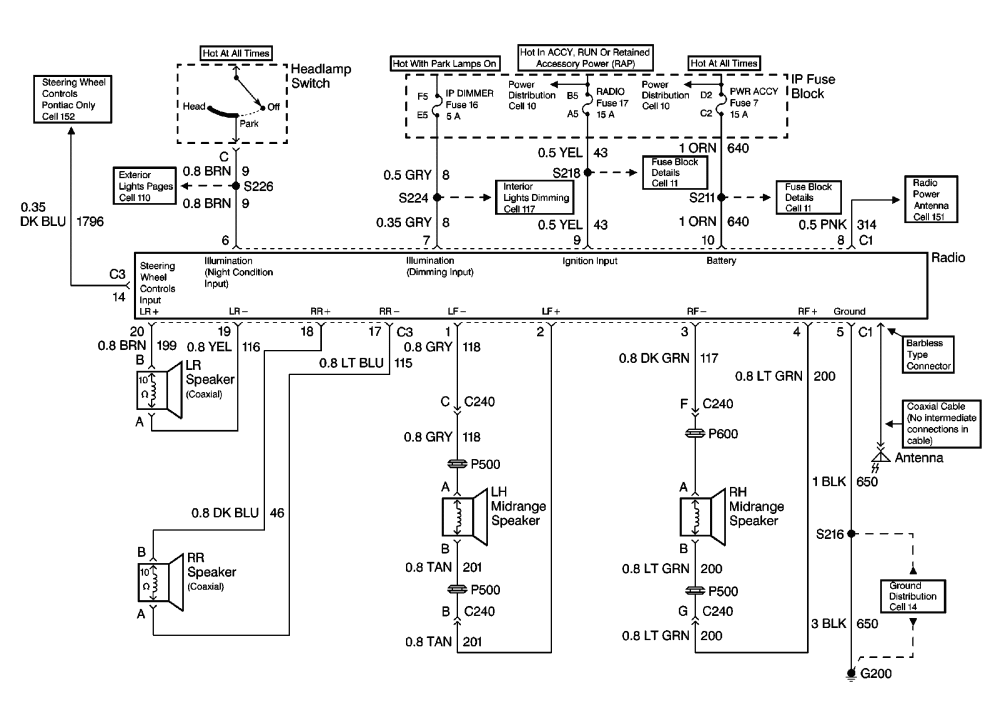 Pontiac Monsoon Stereo Wiring Diagram - Wiring Diagram