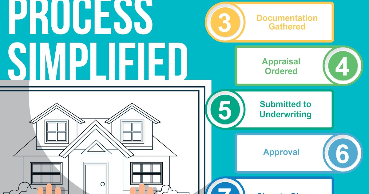 How Much Can You Get Approved For Home Loan With My Salary - WHMUC