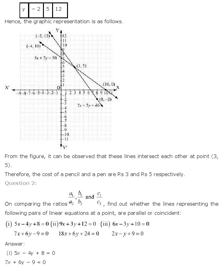 NCERT Solutions for Class 10th Maths Chapter 3 – Pair of Linear Equations in Two Variables